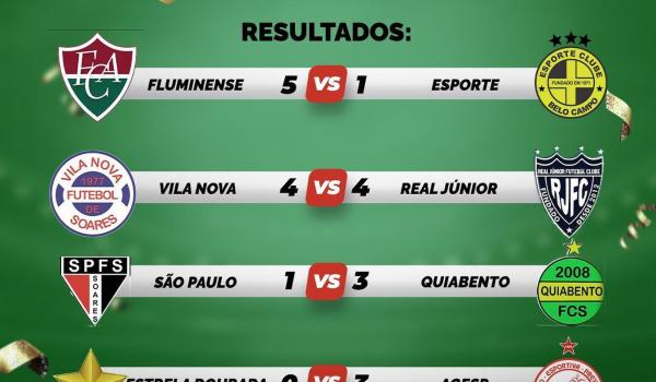 A bola rolou no fim de semana por mais uma...