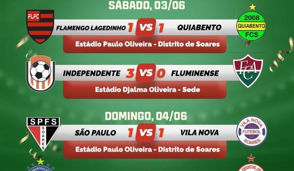 Confira os resultados da rodada do último fim de semana. Confira os resultados da rodada do último fim de semana.