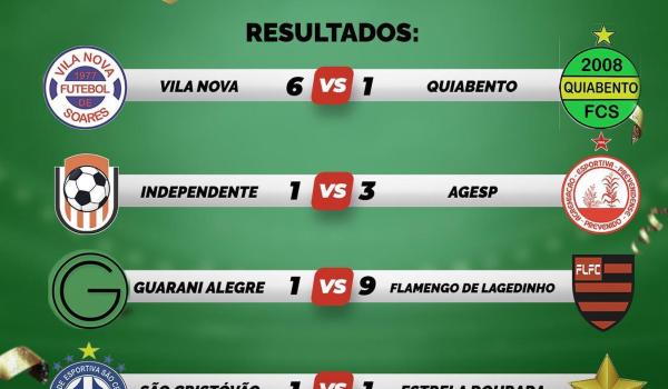 Confira os resultados do fim de semana da última rodada do #campeonatomunicipal de América Dourada Confira os resultados do fim de semana da última rodada do #campeonatomunicipal de América Dourada