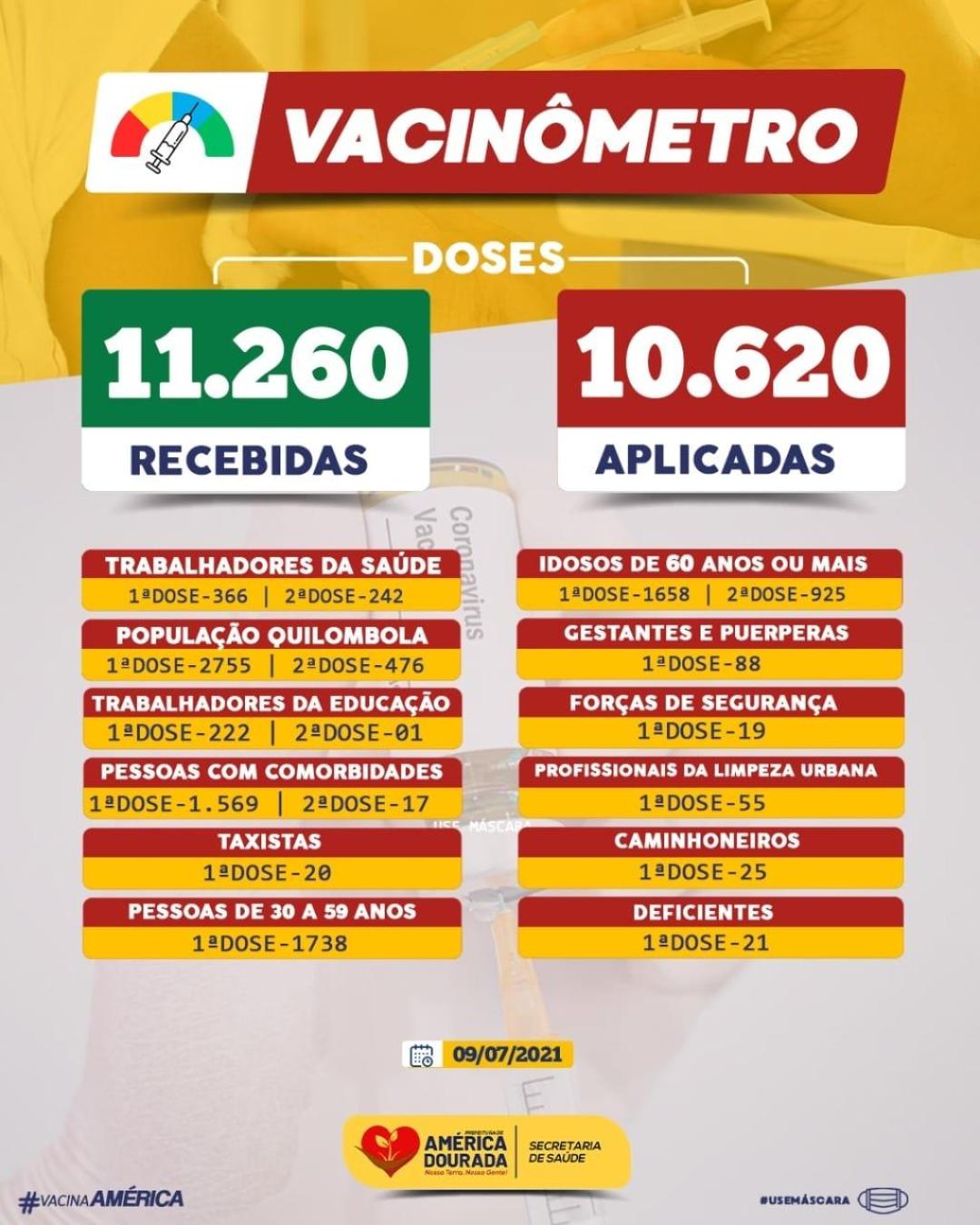 VACINÔMETRO DE AMÉRICA DOURADA